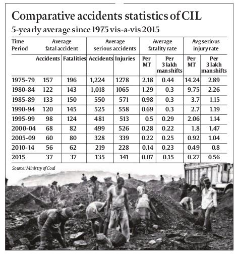 Mining accidents